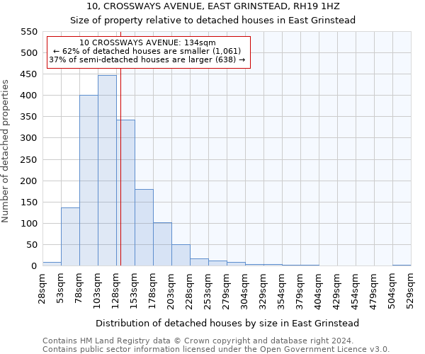 10, CROSSWAYS AVENUE, EAST GRINSTEAD, RH19 1HZ: Size of property relative to detached houses in East Grinstead