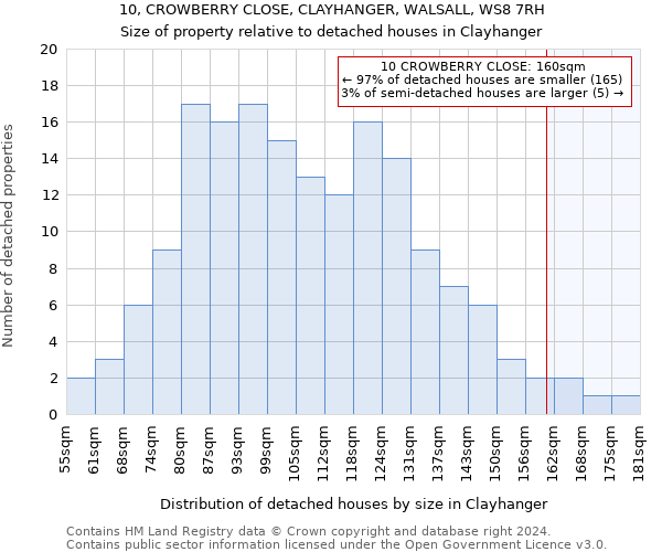 10, CROWBERRY CLOSE, CLAYHANGER, WALSALL, WS8 7RH: Size of property relative to detached houses in Clayhanger