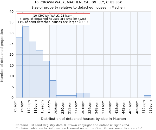 10, CROWN WALK, MACHEN, CAERPHILLY, CF83 8SX: Size of property relative to detached houses in Machen