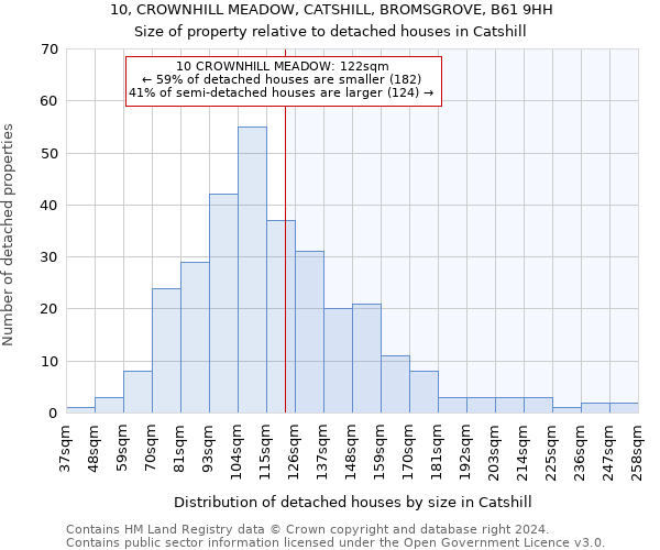 10, CROWNHILL MEADOW, CATSHILL, BROMSGROVE, B61 9HH: Size of property relative to detached houses in Catshill