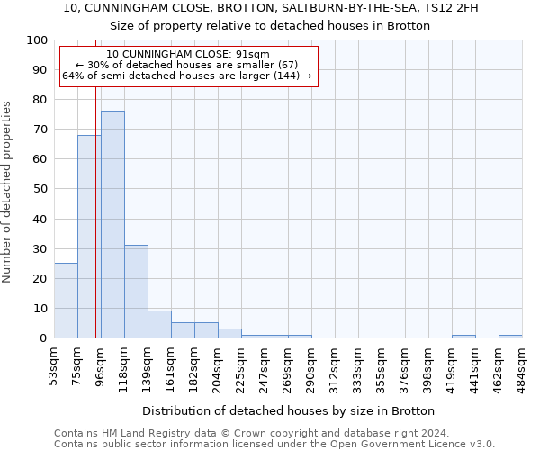 10, CUNNINGHAM CLOSE, BROTTON, SALTBURN-BY-THE-SEA, TS12 2FH: Size of property relative to detached houses in Brotton