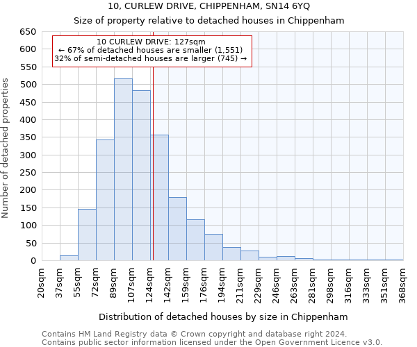 10, CURLEW DRIVE, CHIPPENHAM, SN14 6YQ: Size of property relative to detached houses in Chippenham