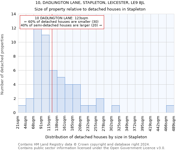 10, DADLINGTON LANE, STAPLETON, LEICESTER, LE9 8JL: Size of property relative to detached houses in Stapleton