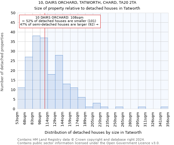 10, DAIRS ORCHARD, TATWORTH, CHARD, TA20 2TA: Size of property relative to detached houses in Tatworth