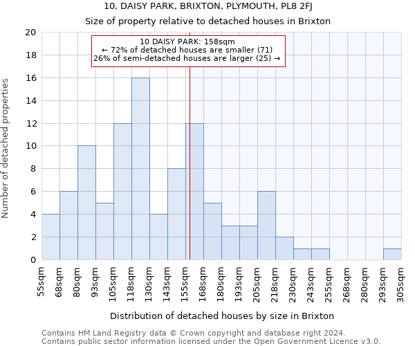 10, DAISY PARK, BRIXTON, PLYMOUTH, PL8 2FJ: Size of property relative to detached houses in Brixton
