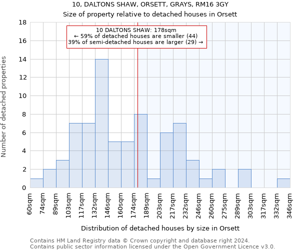 10, DALTONS SHAW, ORSETT, GRAYS, RM16 3GY: Size of property relative to detached houses in Orsett