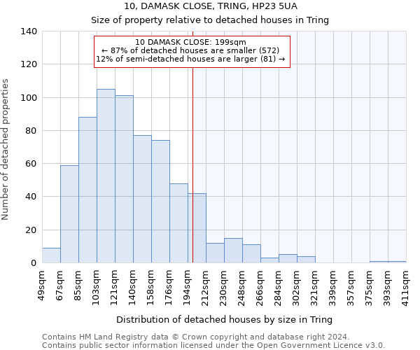 10, DAMASK CLOSE, TRING, HP23 5UA: Size of property relative to detached houses in Tring