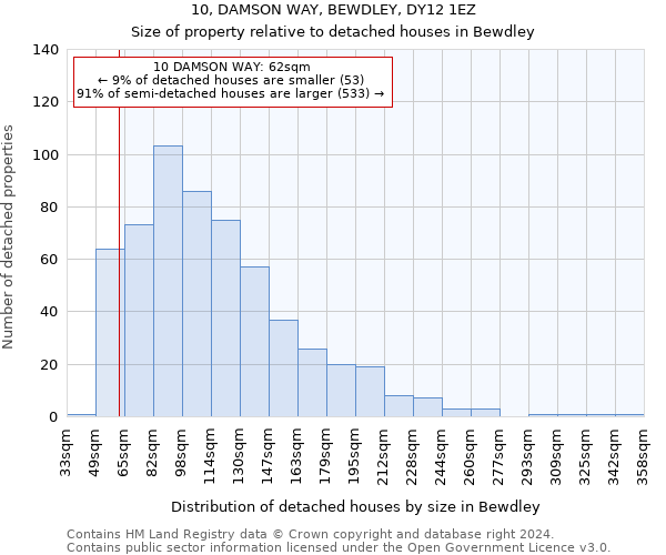 10, DAMSON WAY, BEWDLEY, DY12 1EZ: Size of property relative to detached houses in Bewdley