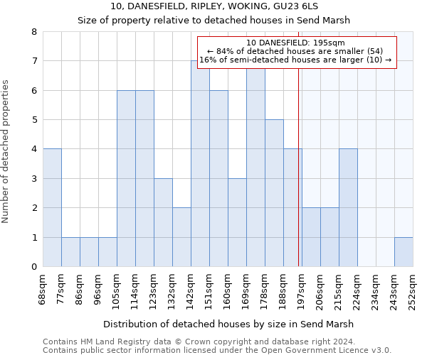 10, DANESFIELD, RIPLEY, WOKING, GU23 6LS: Size of property relative to detached houses in Send Marsh