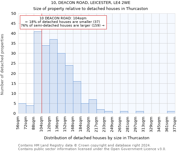 10, DEACON ROAD, LEICESTER, LE4 2WE: Size of property relative to detached houses in Thurcaston