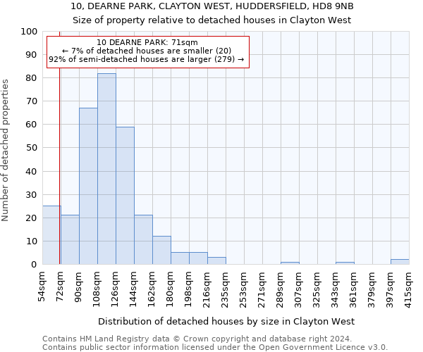 10, DEARNE PARK, CLAYTON WEST, HUDDERSFIELD, HD8 9NB: Size of property relative to detached houses in Clayton West