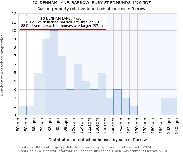 10, DENHAM LANE, BARROW, BURY ST EDMUNDS, IP29 5DZ: Size of property relative to detached houses in Barrow