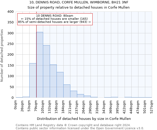10, DENNIS ROAD, CORFE MULLEN, WIMBORNE, BH21 3NF: Size of property relative to detached houses in Corfe Mullen