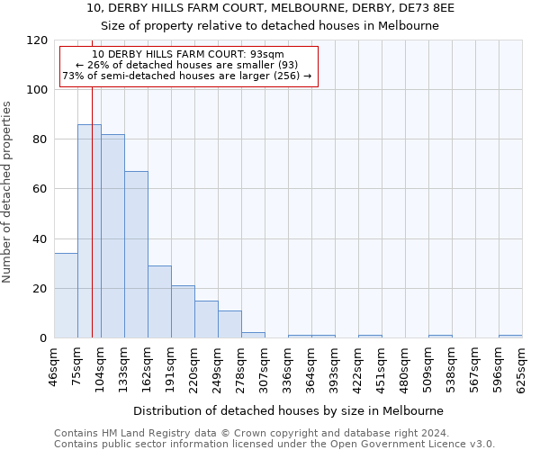 10, DERBY HILLS FARM COURT, MELBOURNE, DERBY, DE73 8EE: Size of property relative to detached houses in Melbourne