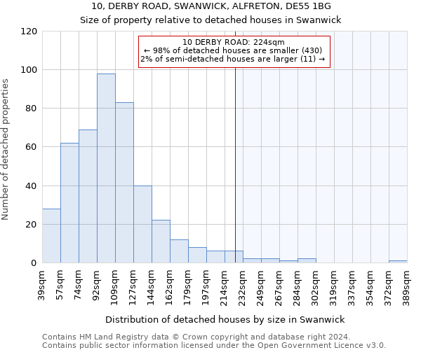 10, DERBY ROAD, SWANWICK, ALFRETON, DE55 1BG: Size of property relative to detached houses in Swanwick