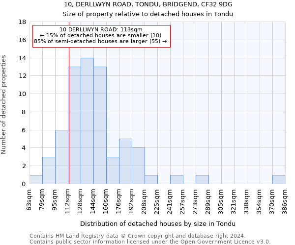 10, DERLLWYN ROAD, TONDU, BRIDGEND, CF32 9DG: Size of property relative to detached houses in Tondu