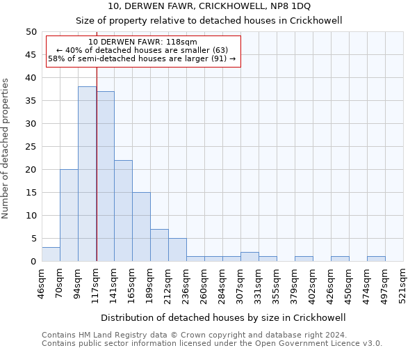 10, DERWEN FAWR, CRICKHOWELL, NP8 1DQ: Size of property relative to detached houses in Crickhowell