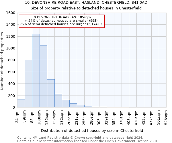 10, DEVONSHIRE ROAD EAST, HASLAND, CHESTERFIELD, S41 0AD: Size of property relative to detached houses in Chesterfield