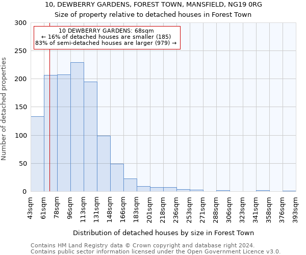 10, DEWBERRY GARDENS, FOREST TOWN, MANSFIELD, NG19 0RG: Size of property relative to detached houses in Forest Town
