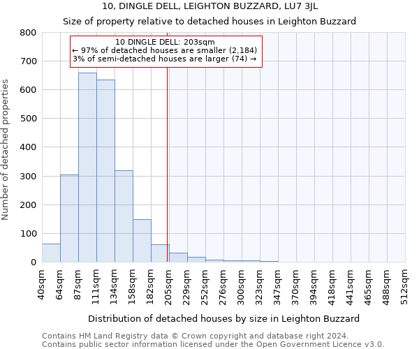 10, DINGLE DELL, LEIGHTON BUZZARD, LU7 3JL: Size of property relative to detached houses in Leighton Buzzard
