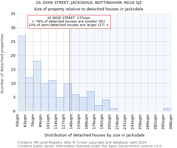 10, DIXIE STREET, JACKSDALE, NOTTINGHAM, NG16 5JZ: Size of property relative to detached houses in Jacksdale