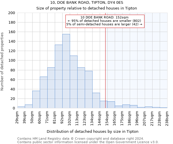 10, DOE BANK ROAD, TIPTON, DY4 0ES: Size of property relative to detached houses in Tipton