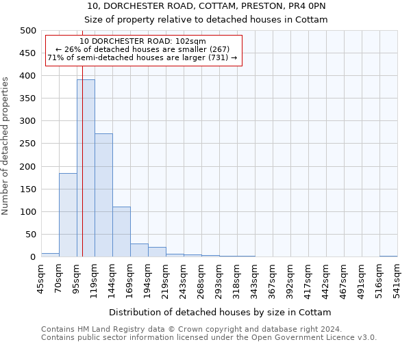 10, DORCHESTER ROAD, COTTAM, PRESTON, PR4 0PN: Size of property relative to detached houses in Cottam