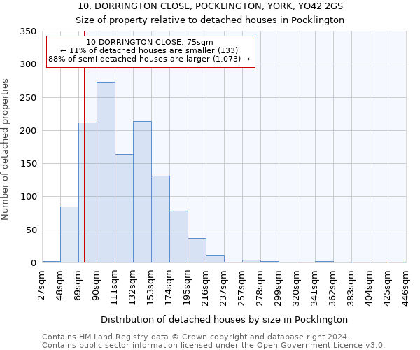 10, DORRINGTON CLOSE, POCKLINGTON, YORK, YO42 2GS: Size of property relative to detached houses in Pocklington
