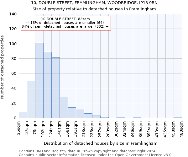 10, DOUBLE STREET, FRAMLINGHAM, WOODBRIDGE, IP13 9BN: Size of property relative to detached houses in Framlingham