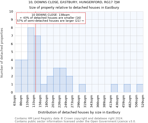 10, DOWNS CLOSE, EASTBURY, HUNGERFORD, RG17 7JW: Size of property relative to detached houses in Eastbury