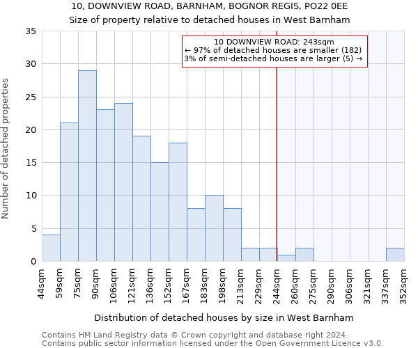 10, DOWNVIEW ROAD, BARNHAM, BOGNOR REGIS, PO22 0EE: Size of property relative to detached houses in West Barnham