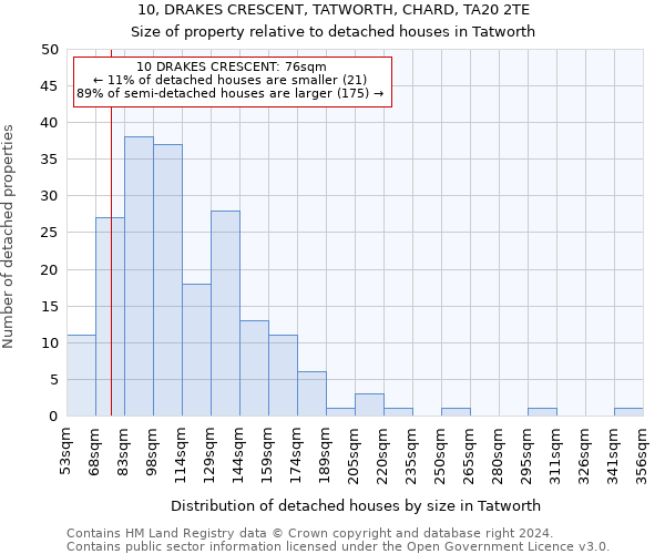 10, DRAKES CRESCENT, TATWORTH, CHARD, TA20 2TE: Size of property relative to detached houses in Tatworth