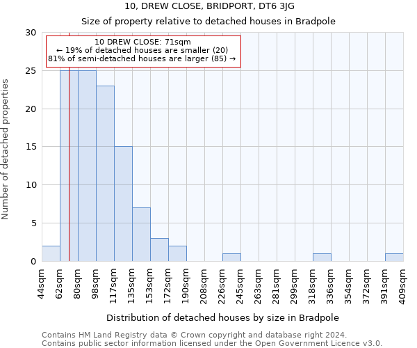10, DREW CLOSE, BRIDPORT, DT6 3JG: Size of property relative to detached houses in Bradpole
