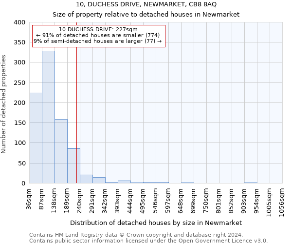 10, DUCHESS DRIVE, NEWMARKET, CB8 8AQ: Size of property relative to detached houses in Newmarket
