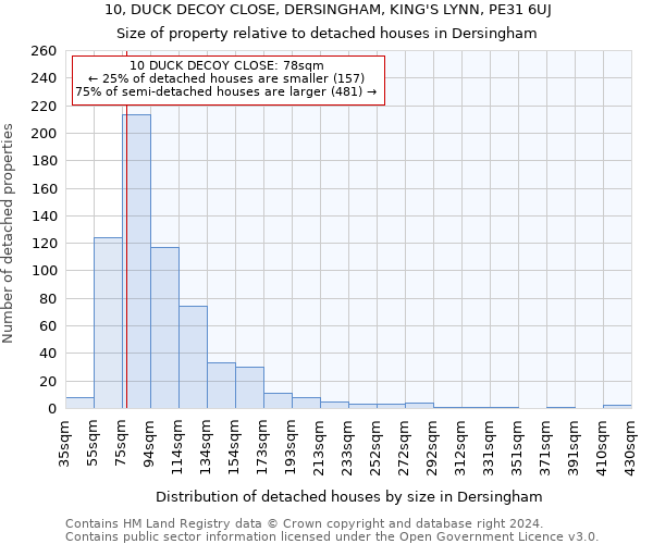 10, DUCK DECOY CLOSE, DERSINGHAM, KING'S LYNN, PE31 6UJ: Size of property relative to detached houses in Dersingham