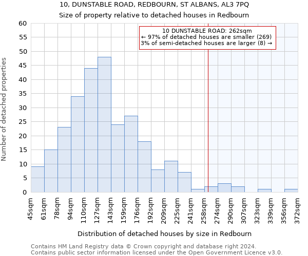 10, DUNSTABLE ROAD, REDBOURN, ST ALBANS, AL3 7PQ: Size of property relative to detached houses in Redbourn