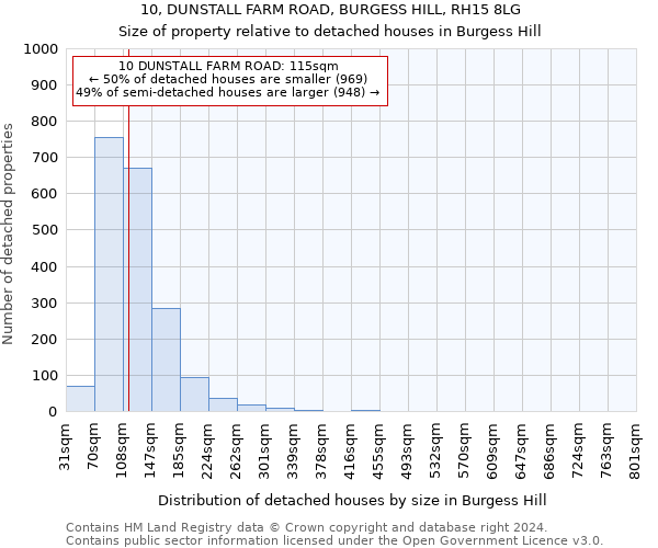10, DUNSTALL FARM ROAD, BURGESS HILL, RH15 8LG: Size of property relative to detached houses in Burgess Hill