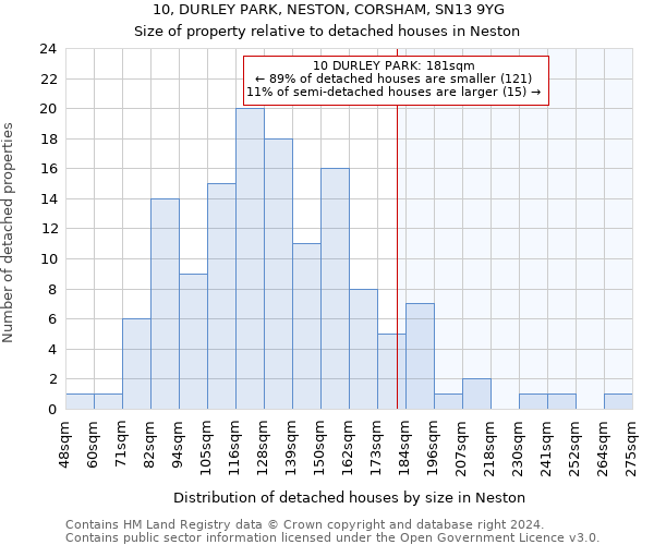 10, DURLEY PARK, NESTON, CORSHAM, SN13 9YG: Size of property relative to detached houses in Neston