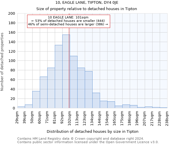 10, EAGLE LANE, TIPTON, DY4 0JE: Size of property relative to detached houses in Tipton