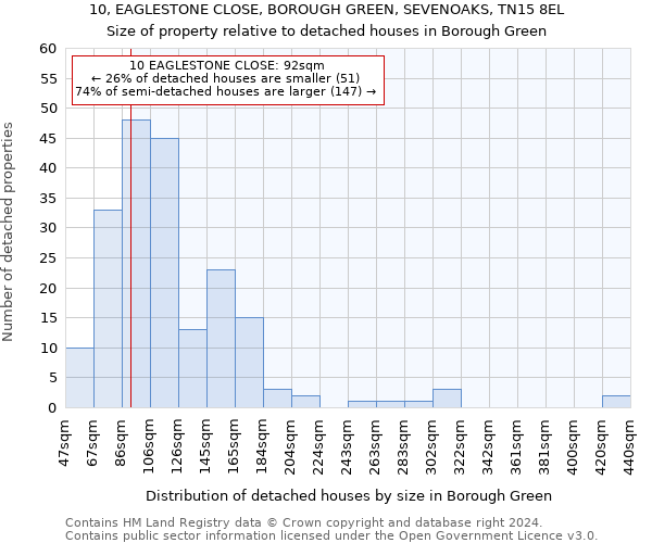 10, EAGLESTONE CLOSE, BOROUGH GREEN, SEVENOAKS, TN15 8EL: Size of property relative to detached houses in Borough Green