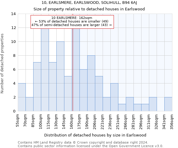 10, EARLSMERE, EARLSWOOD, SOLIHULL, B94 6AJ: Size of property relative to detached houses in Earlswood