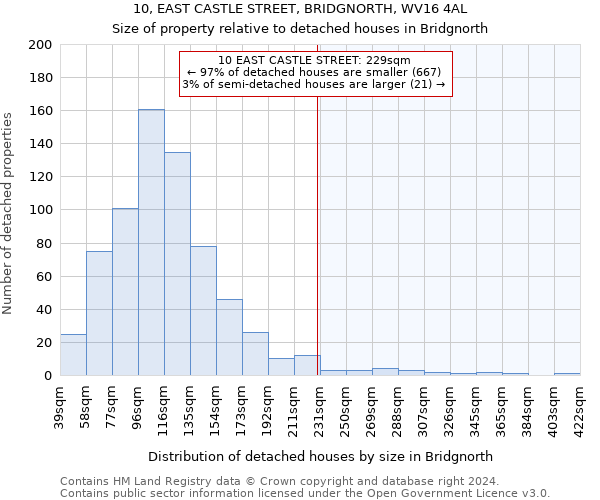 10, EAST CASTLE STREET, BRIDGNORTH, WV16 4AL: Size of property relative to detached houses in Bridgnorth