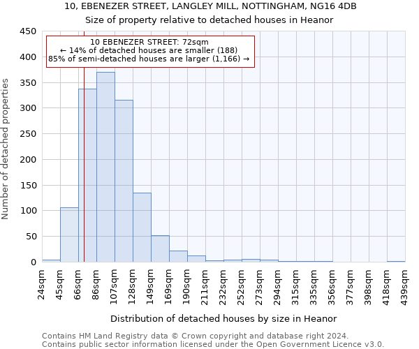10, EBENEZER STREET, LANGLEY MILL, NOTTINGHAM, NG16 4DB: Size of property relative to detached houses in Heanor