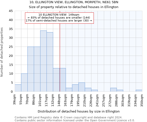 10, ELLINGTON VIEW, ELLINGTON, MORPETH, NE61 5BN: Size of property relative to detached houses in Ellington