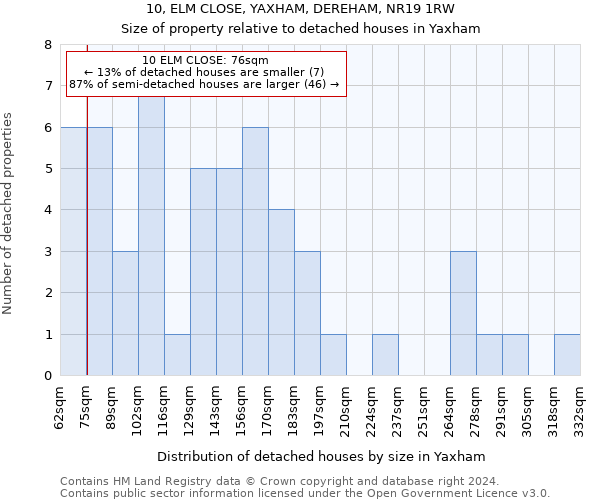 10, ELM CLOSE, YAXHAM, DEREHAM, NR19 1RW: Size of property relative to detached houses in Yaxham