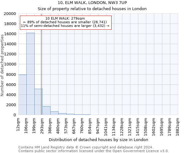 10, ELM WALK, LONDON, NW3 7UP: Size of property relative to detached houses in London