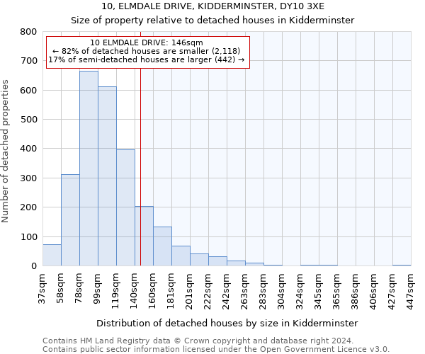 10, ELMDALE DRIVE, KIDDERMINSTER, DY10 3XE: Size of property relative to detached houses in Kidderminster