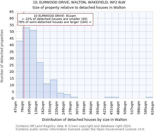 10, ELMWOOD DRIVE, WALTON, WAKEFIELD, WF2 6LW: Size of property relative to detached houses in Walton
