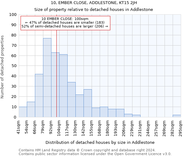 10, EMBER CLOSE, ADDLESTONE, KT15 2JH: Size of property relative to detached houses in Addlestone