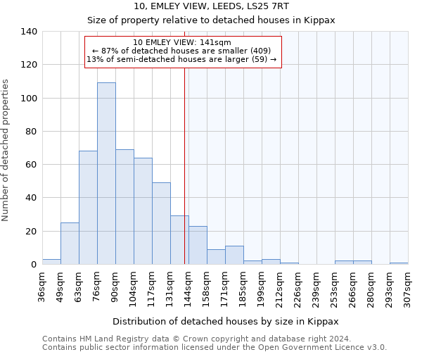 10, EMLEY VIEW, LEEDS, LS25 7RT: Size of property relative to detached houses in Kippax